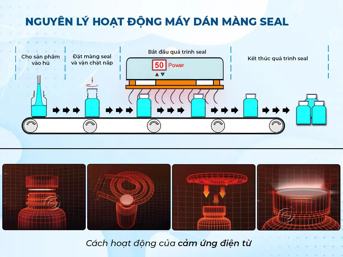 Nguyên lý hoạt động máy dán màng seal