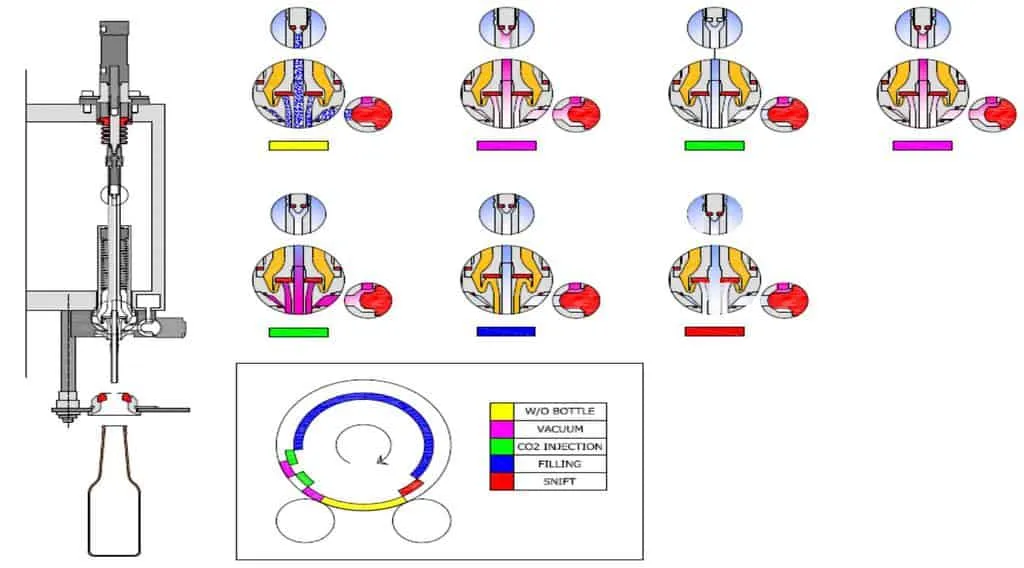 phuong phap chiet rot chat long 01