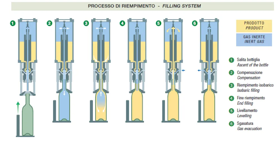 phuong phap chiet rot chat long 02