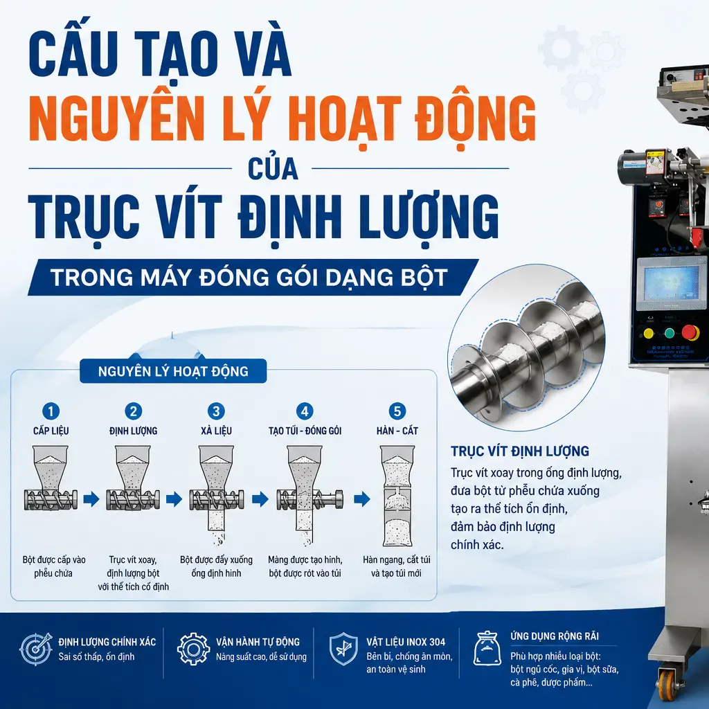 cau tao nguyen ly truc vit dinh luong may dong goi bot 1
