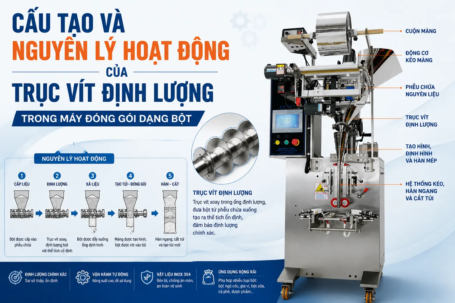 Cấu tạo trục vít định lượng trong máy đóng gói bột
