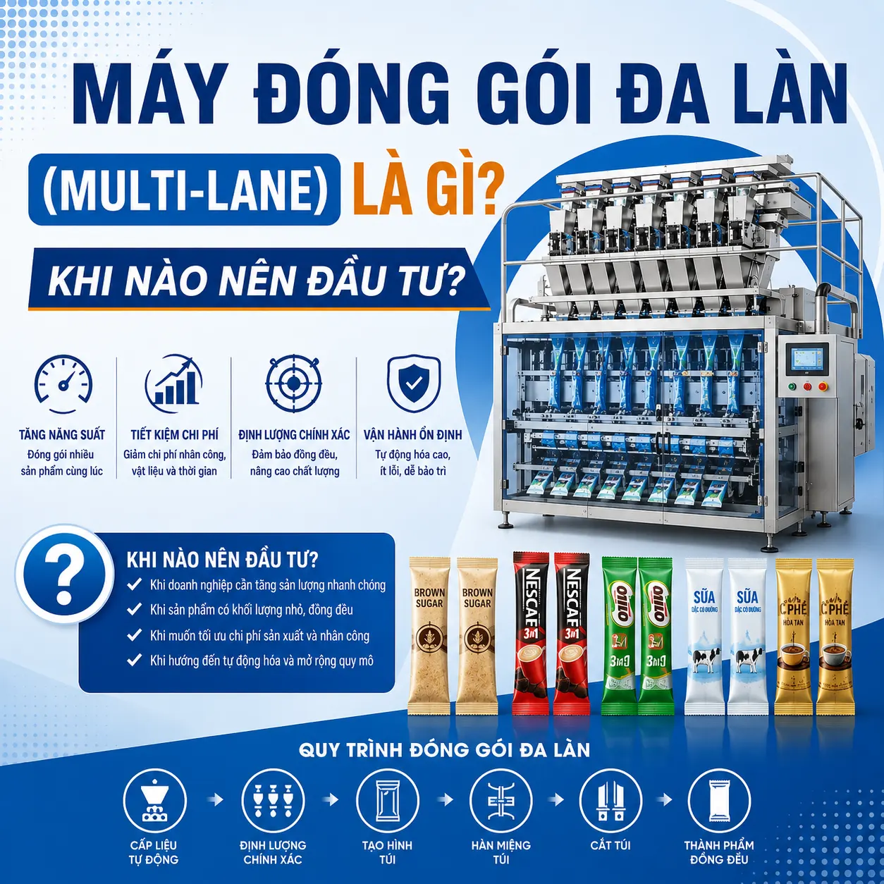 Máy Đóng Gói Đa Làn (Multi-Lane) Là Gì? Khi Nào Nên Đầu Tư?