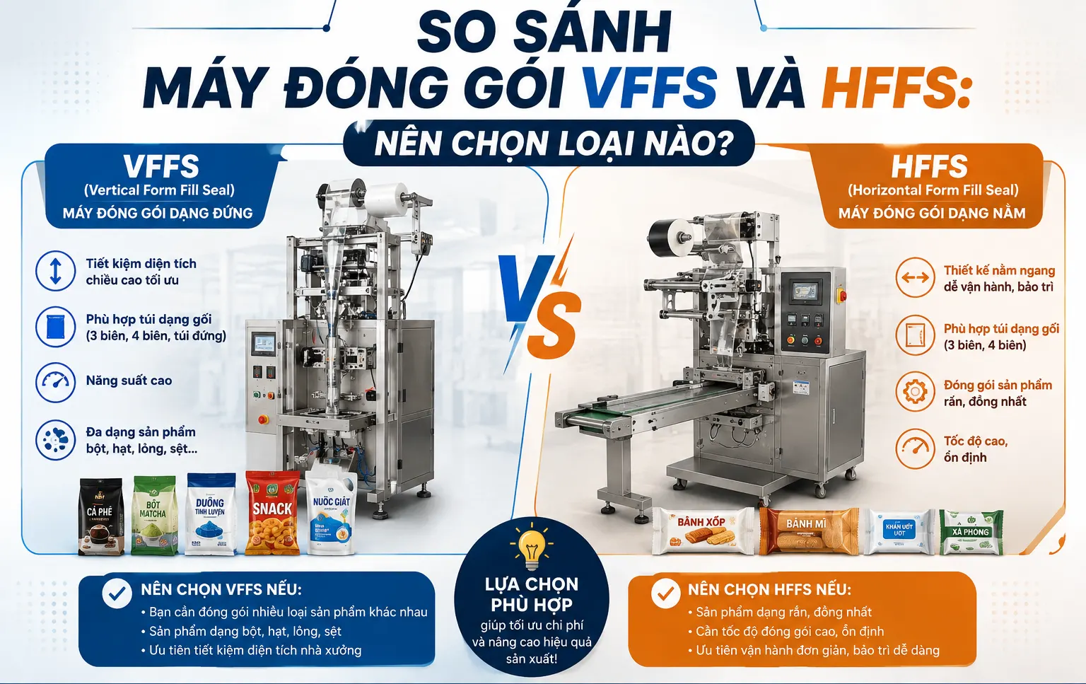 So Sánh Máy Đóng Gói VFFS Và HFFS: Nên Chọn Loại Nào?