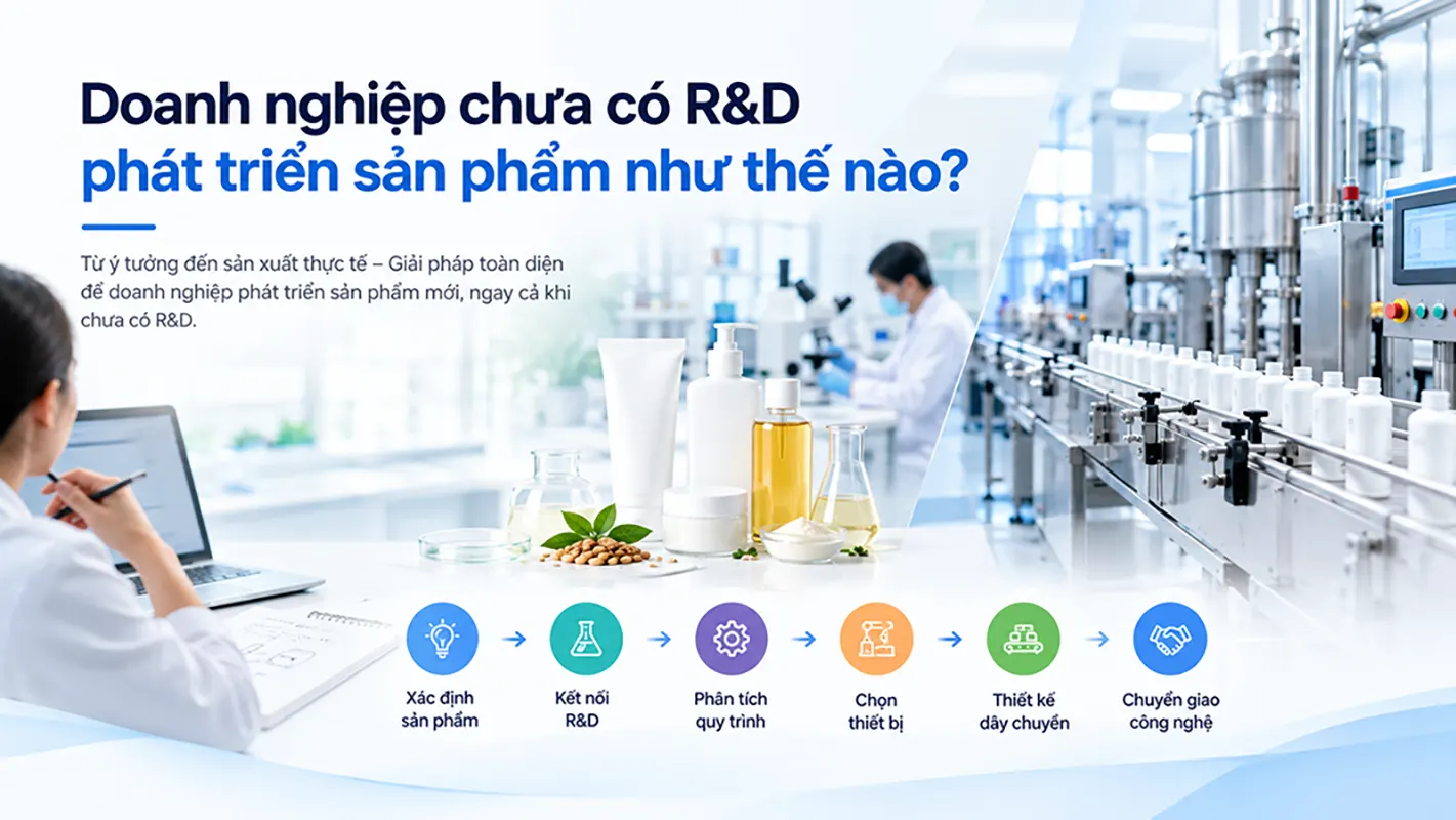 Doanh nghiệp chưa có R&D phát triển sản phẩm như thế nào?